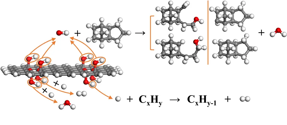3D rendering of jet fuel molecule reactions.