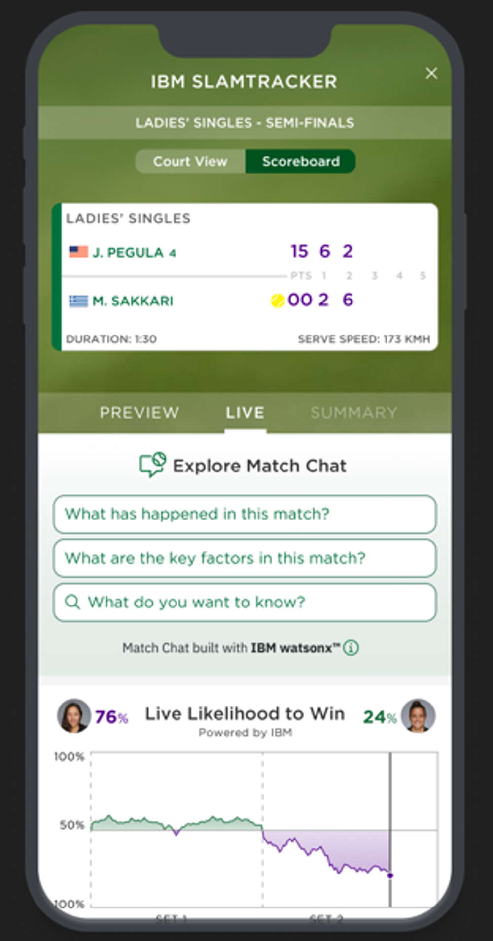 A rendering of the Wimbledon App, showing a chart with 'Live Likelihood to Win' playing one player at 76% and the other at 24%.