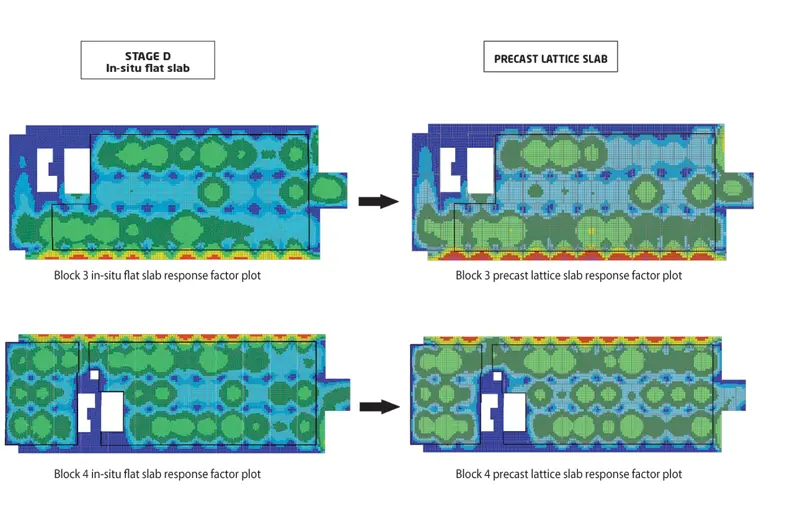 Computer generated design of the the vibration analysis of an in-situ flat slab and a precast lattice slab. 