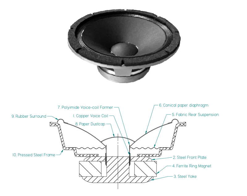 A loudspeaker driver (top). A labelled diagram of a loudspeaker driver (bottom).