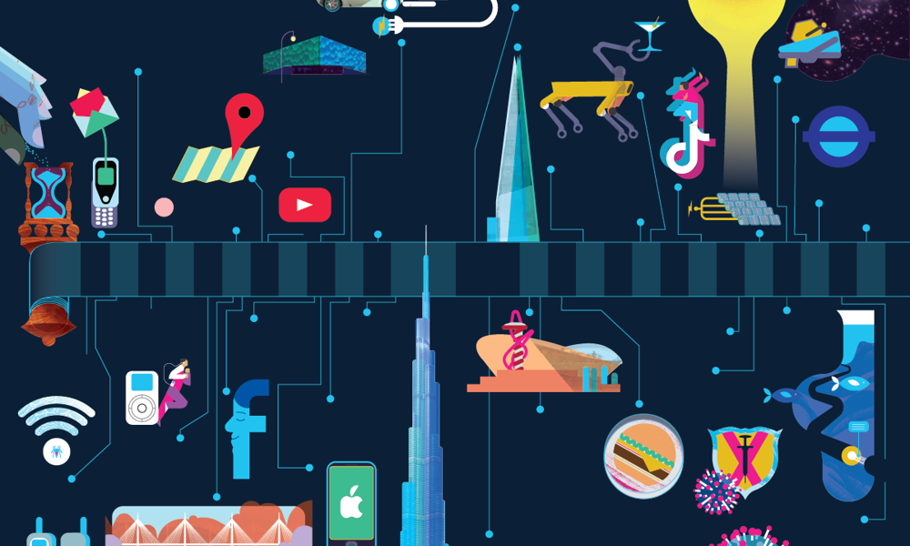 An illustration of a timeline, showing from 1999 to 2024, including: a Wifi symbol, an iPhone, the facebook logo, the millau viaduct, a camera phone, a map with a pin in it, the Shard, the Olympic Stadium, a four legged yellow robot holding a martini in its end effector, the TikTok logo, a sun shining on solar panels, a space telescope, the TfL roundel in purple, a burger in a petri dish, spiky virus particles next to a syringe, and a cut through of an optical cable undersea, 